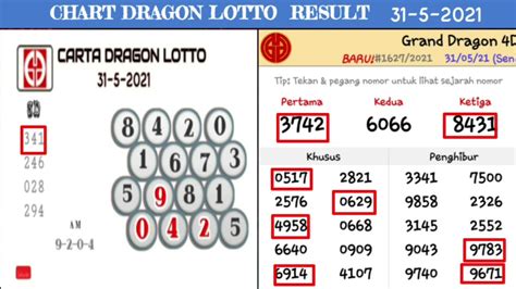 Keputusan 4d hari ini lotto 9  (LIVE) | Keputusan GD Lotto